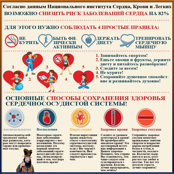Советы для здорового сердца