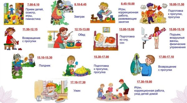 Распорядок дня ребенка