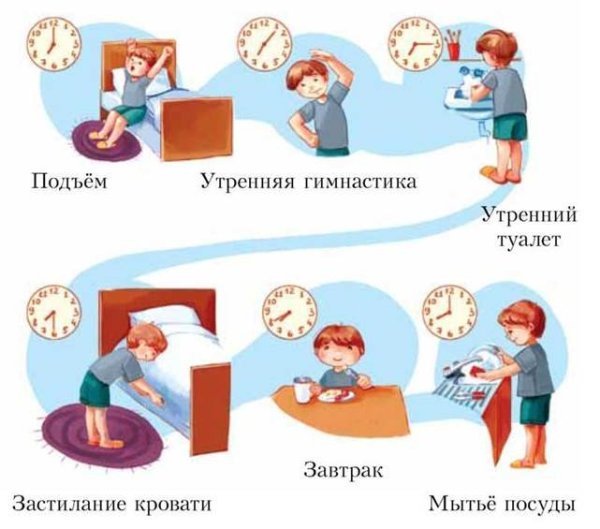 Детский режим дня дошкольника