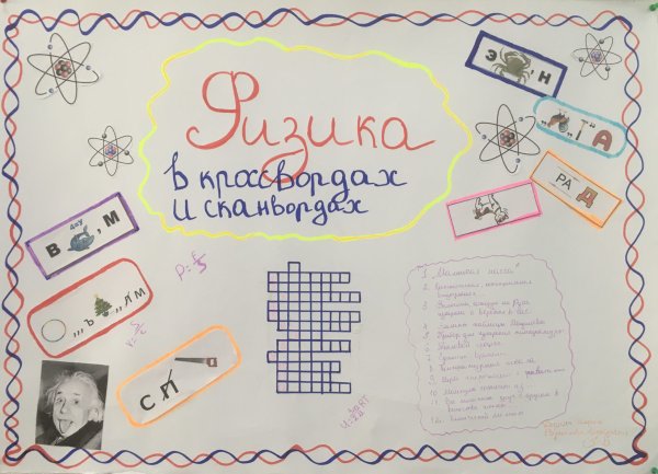 Интересные плакаты по физике