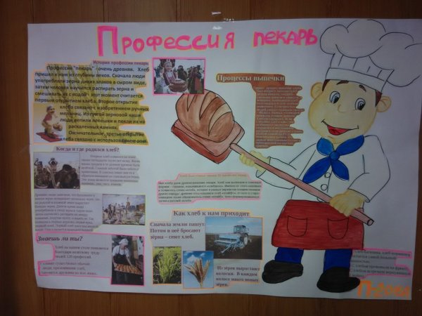 Плакат по профессии повар кондитер