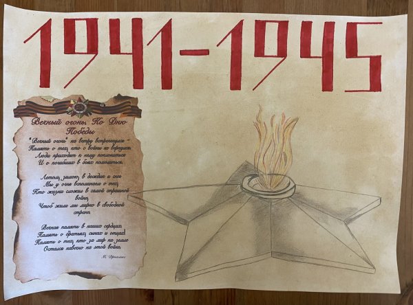 Плакаты периода Великой Отечественной войны 1941-1945