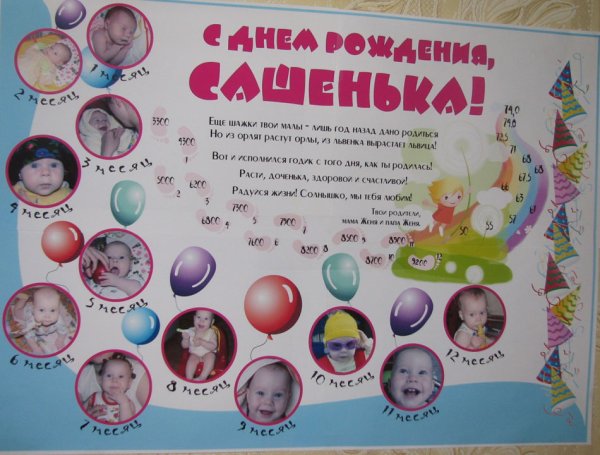 Плакат на день рождения дочке
