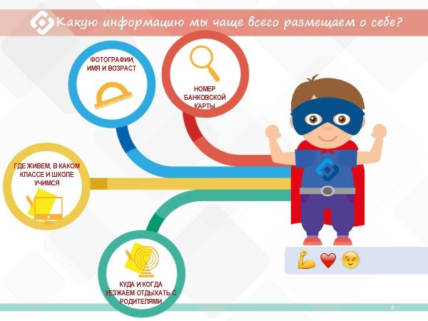 Кибербезопасность длядеией