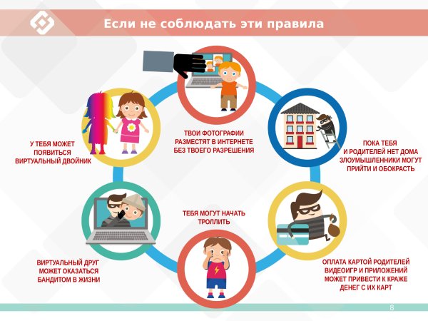 Памятка о защите личных данных