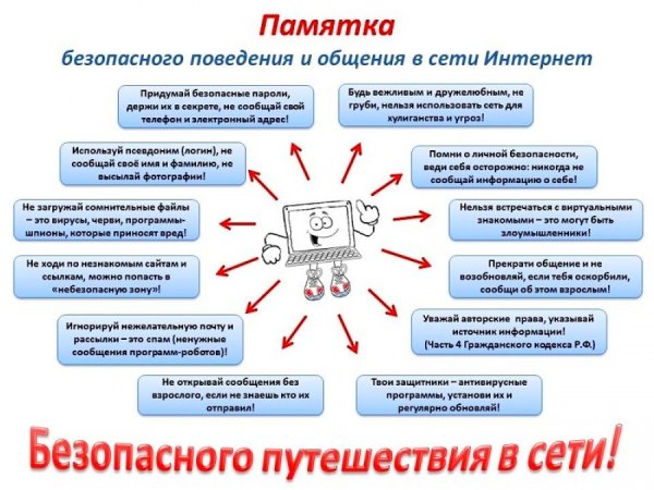 Памятка информационная безопасность для начальной школы