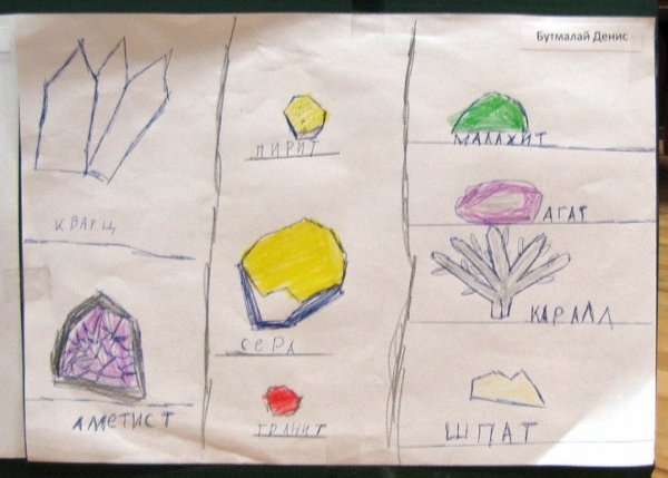 Рисование тема полезные ископаемые