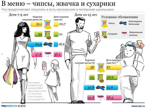 Жвачка инфографика
