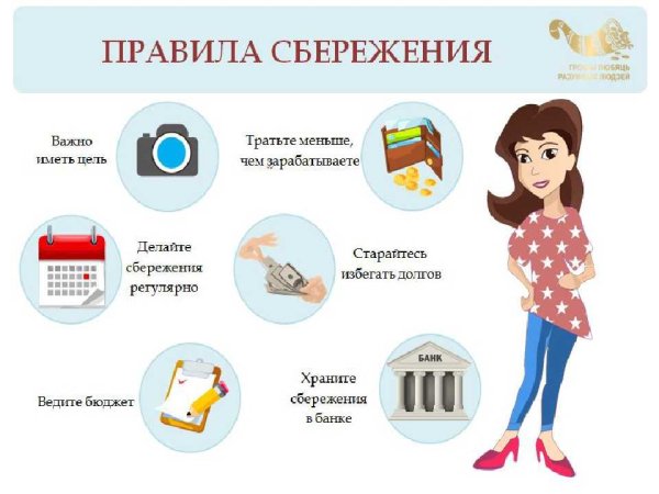 Финансовая грамотность для детей