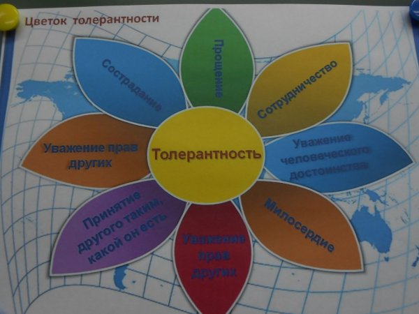 Рисунок на тему толерантность