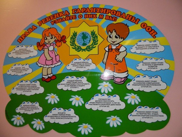 Права человека глазами ребенка