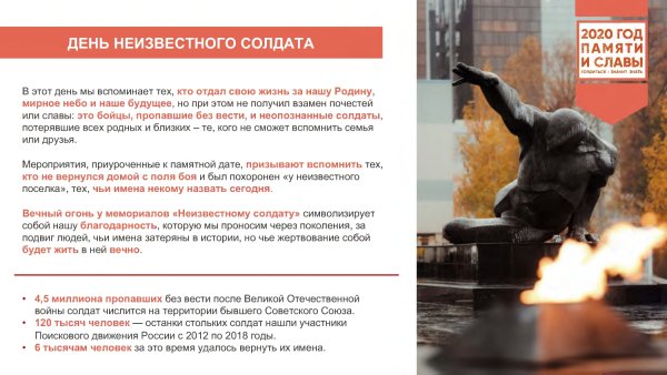 День неизвестного солдата Дата 2022