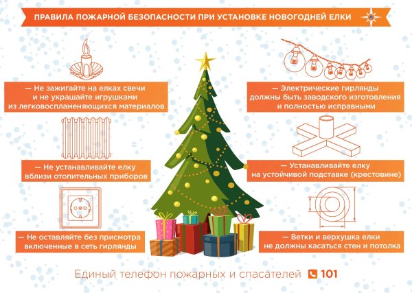 Правила пожарной безопасности