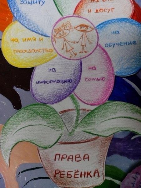 Права и обязанности граждан рисунок