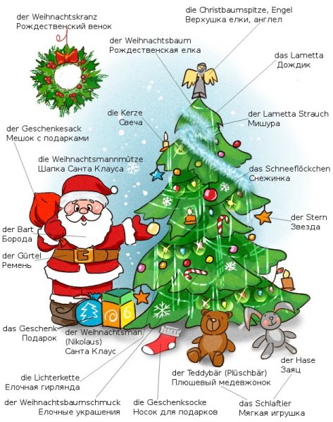 Раскраска Рождество на английском