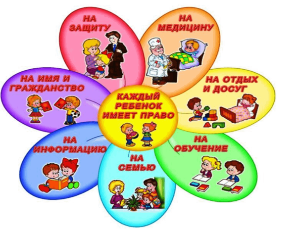 Плакат права ребенка в детском саду