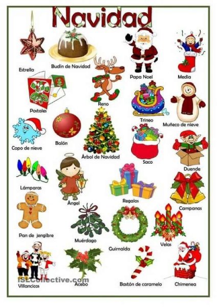 Новогодняя лексика на французском