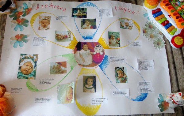 С днем рождения. Плакат