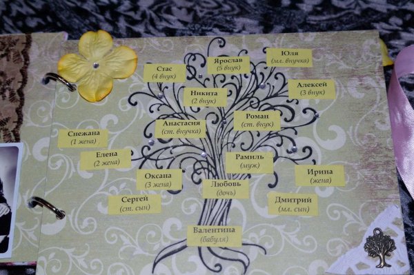 Плакат на день рождение б