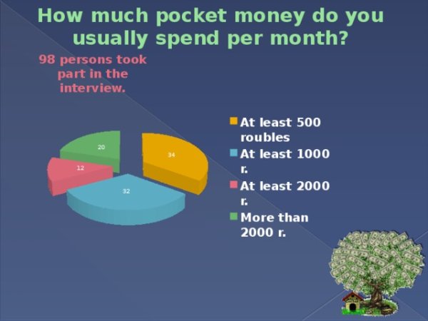 Карманные деньги на английском языке