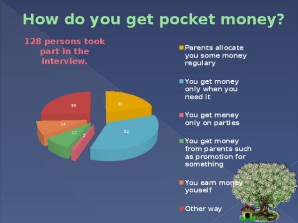 Карманные деньги на английском
