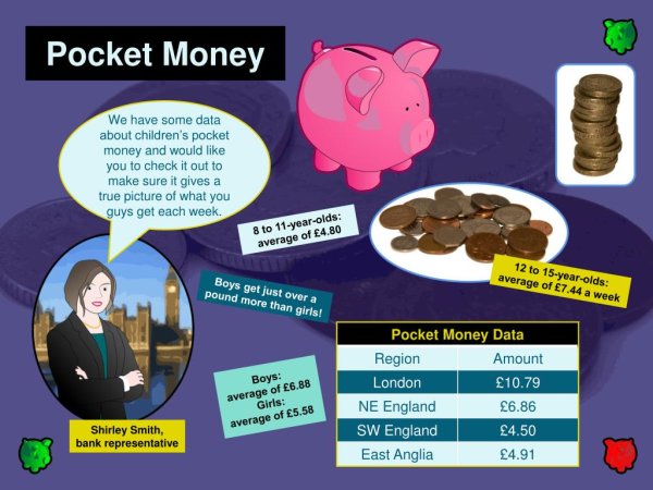 Презентация Pocket money