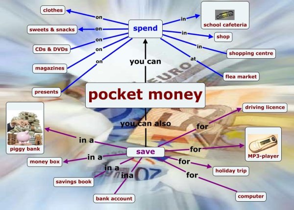 Рисунок на тему карманные деньги