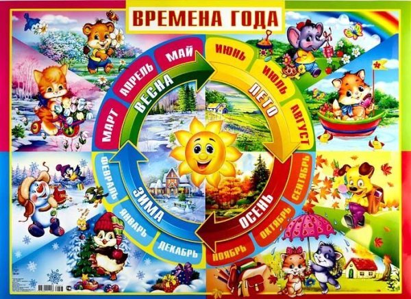 Плакат. Времена года