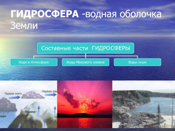 Гидросфера водная оболочка земли
