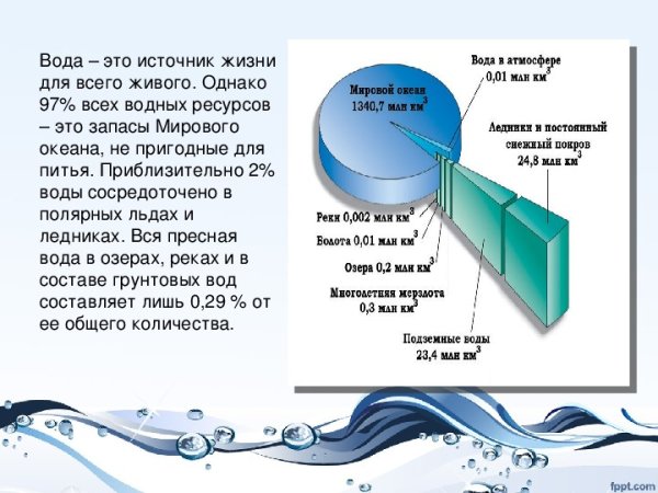 Гидросфера и человек