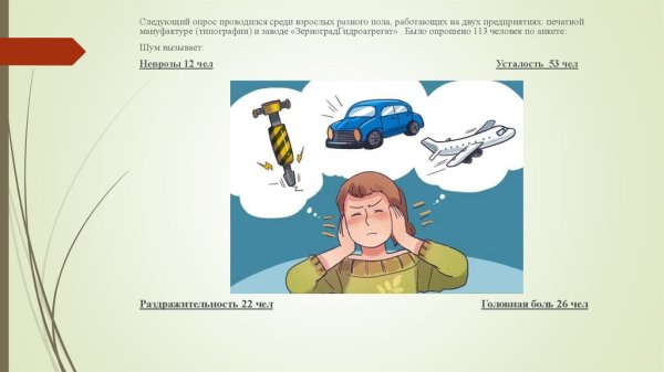 Нарисуй плакат шум вредит здоровью