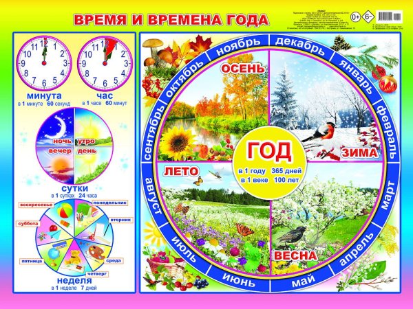 Плакат. Времена года