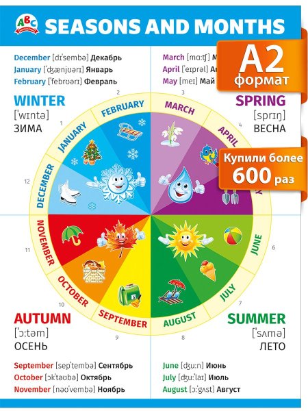 Плакат Seasons and months