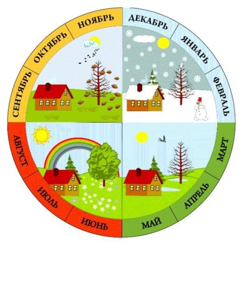 Календарь природы для детского