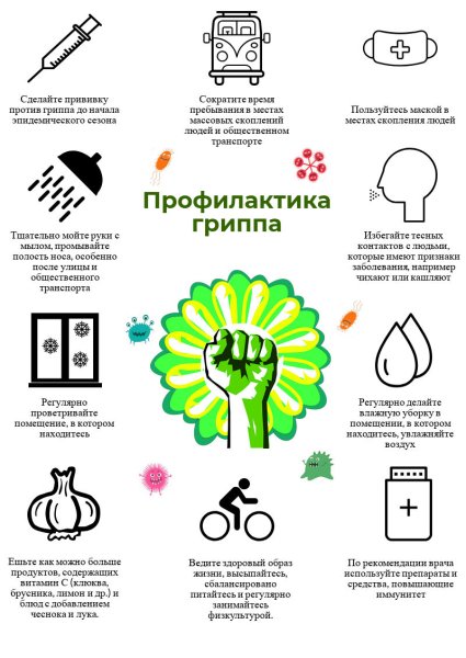 Профилактика вирусных заболеваний