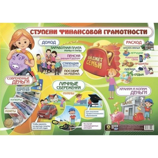 Ступени финансовой грамотности