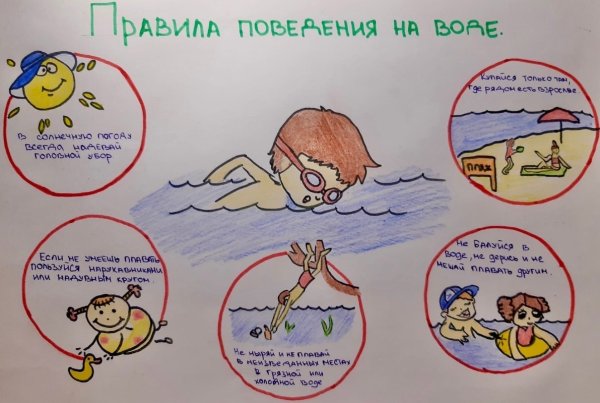 Безопасность на воде рисунок