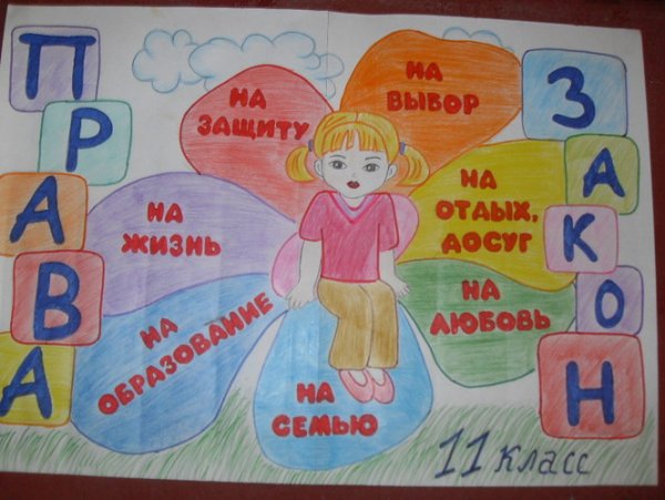 Рисунки детей на тему Мои права