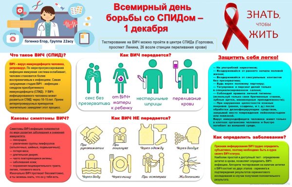 Плакат ко Дню СПИДА