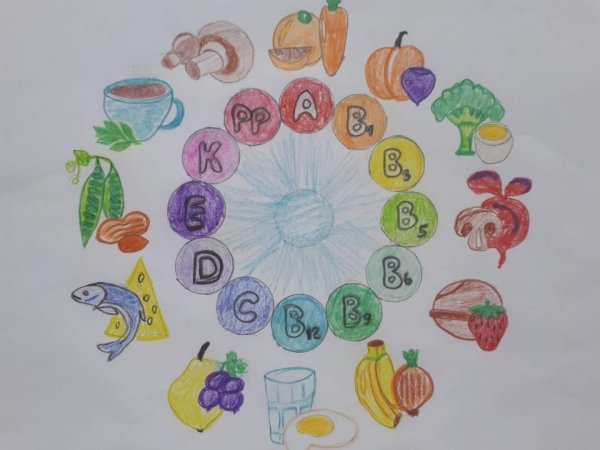 Плакаты по здоровому питанию в детском саду