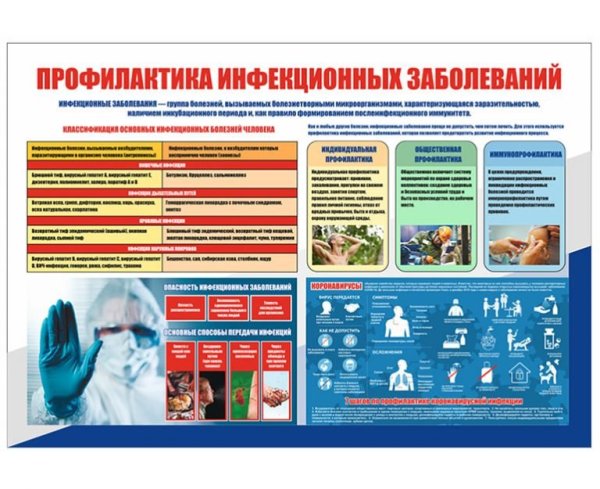 Профилактика инфекционных заболеваний