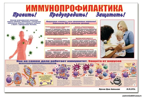 Памятка по иммунопрофилактике инфекционных заболеваний