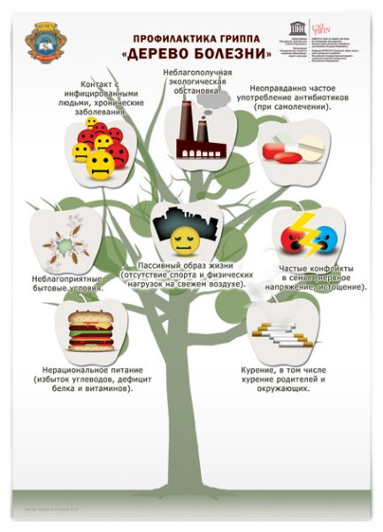 Профилактика дизентерии памятка