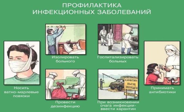 Профилактика коронавируса