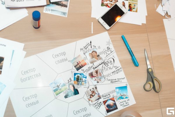 Сектора карты желаний по фен шуй