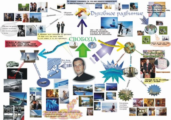 Карта желаний готовая