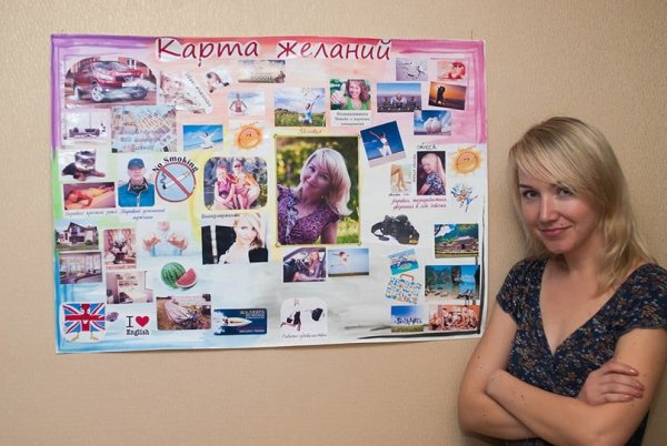 Карта целей