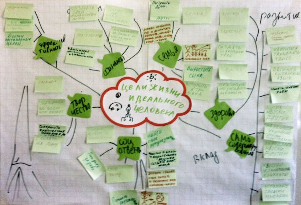 Карта желаний