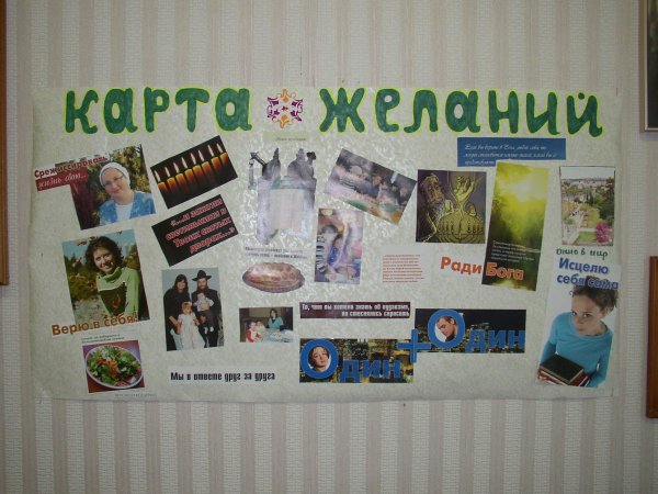 Доска визуализации