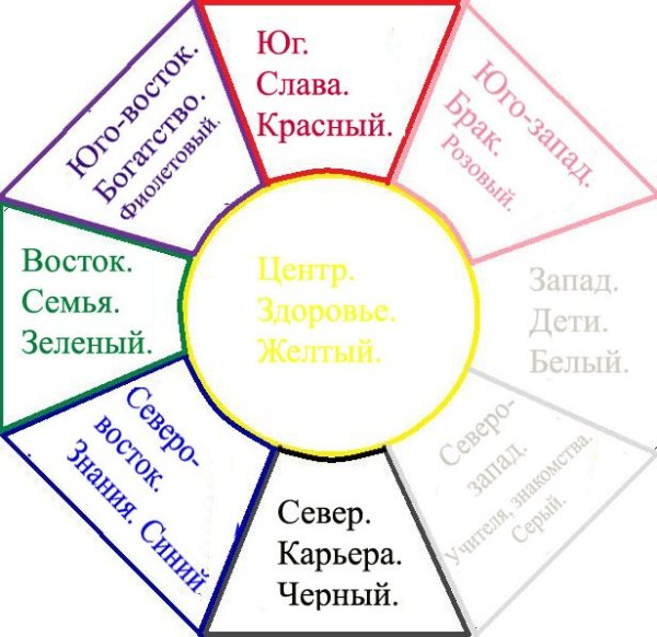 Карта желаний